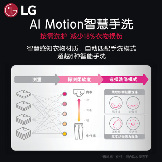 LG 9kg drum washing machine fully automatic 475mm ultra-thin body AI direct drive inverter washing machine for home small apartment white FCY90N2W luxury white