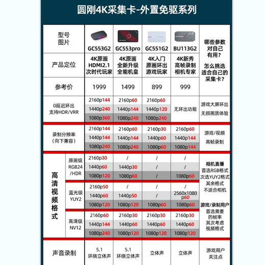 AVerMedia GC553G2B high-definition 4K144 video capture card hdmi2.1 game console ps5pro/xbox/compatible with switch2/mobile games/camera professional event live broadcast equipment