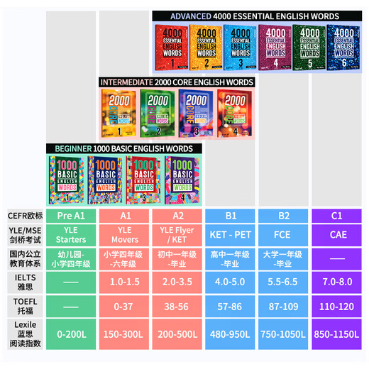 Imported original version 4000Essential English Words 123456 Common Words English Dictionary Genuine Primary School English Words CET-4 and CET-6 English Examination Cambridge IELTS Core Vocabulary English 4000 Words 1000 Words Level 4 + APP (Givea answer test book)