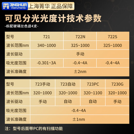 上海721/722N可见分光光度计752/754紫外分光光度计实验室 723(手动) 可见【含13专票】