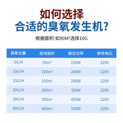 EVANLEY German ozone generator disinfection machine vehicle-mounted industrial household mite removal formaldehyde removal car farm deodorization sterilizer air purifier mobile model - food factory 5g/h (50 square meters) remote control