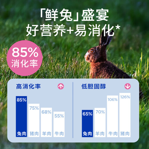 LEGENDSANDY special care series full price cat food mountain fresh rabbit high nutrition 2kg special care series mountain fresh rabbit 2kg