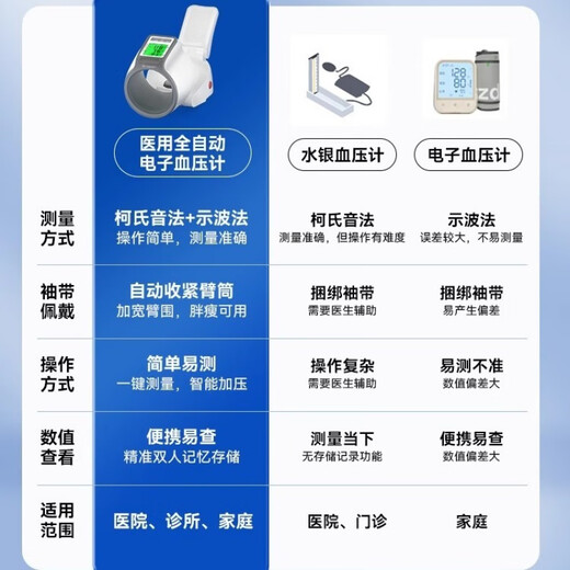 初医生（CHUYISHENG）柯氏音法电子血压计电子臂筒式量血压家用测量仪高精准医院同款 CH-S693L 臂筒式+三色背光+语音播报 无规格