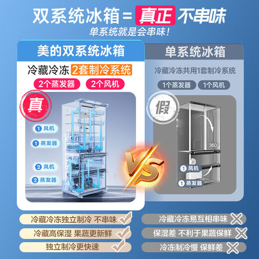 Midea M60 series 550 dual-system dual-cycle ultra-thin zero-embedded first-level energy-efficiency French multi-door air-cooled frost-free built-in ice machine for smart home (supports Hongmeng Zhilian) Haibeidai Midea Machine King