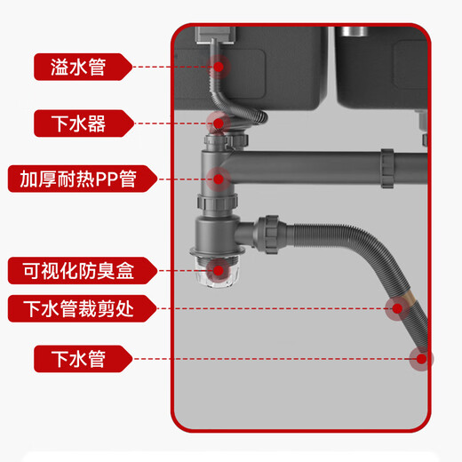 Dezhong kitchen sink drain pipe, anti-odor, anti-scalding, space-saving sink drain pipe complete set, double-slot accessories, anti-blocking drain pipe D13