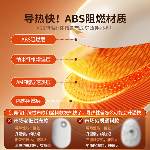 Li Shen Magnetic Hand Warmer Separate Baby Warmer Rechargeable Magnetic Hand-held Split Two-in-One Portable Trendy Life Appliance Birthday Gift for Girlfriend and Wife Hand Warmer Artifact Milky White Magnetic Separation + Three-speed Adjustment + 720 Double-sided Heating Quick Heat on Power-on丨Long-lasting Battery Life丨Delicate Feel丨Safe and Explosion-proof