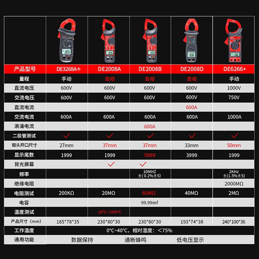 Delixi Electric clamp meter digital multimeter high-precision household digital display DC voltage AC ammeter DE3268A