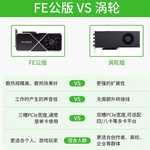 Nvidia RTX4060Ti/4070/4080/4090/5070/5080 version publique carte graphique FE turbo originale NVIDIA RTX5070 version publique FE