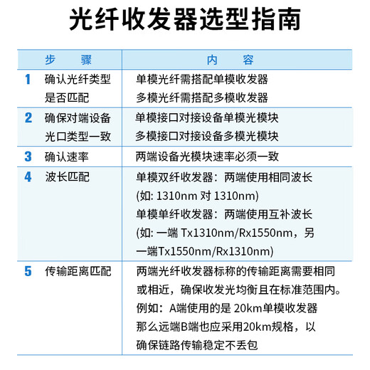 BOYANG Gigabit dual-fiber single-mode fiber optic transceiver, photoelectric converter, lightning protection LC interface, 25km external power supply, one photoelectric transceiver BY-WG811S