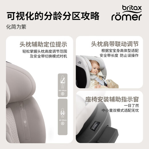 Britax Baby Kindersicherheit SEIT SEIT 0-7 Jahre alte ISSIZE Zertifizierte positive und negative 360 Rotary Wachstum Knight Air Lux Wachstum Knight Air Lux Norwegian Forest Green