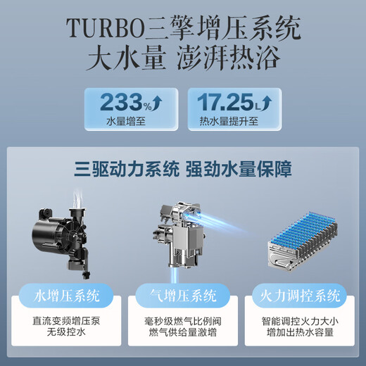 Macro Zero Cold Feeling Sleep Wash R9MAX Supercharged Level 1 Constant Temperature Gas Water Heater 16L Natural Gas State Subsidy 15% Energy Saving Silent Double Level 1 Trade-in