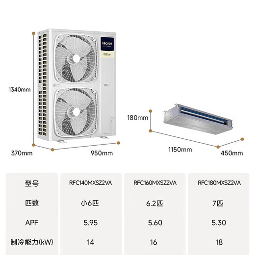Haier central air-conditioning one-to-four and one-to-three household living room multi-split, one price all-inclusive, full DC variable frequency first-level energy efficiency embedded whole-house air conditioner Yunshu Pro+ large 6 HP first-level energy efficiency one to five, three rooms and two living rooms, 130 double fans
