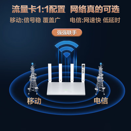 Changwang portable wifi wireless router CPE dual-network dual-band WIFI6 card-free and cable-free unlimited traffic 2025 wireless wifi multi-connection home wall-penetrating king fiber-grade installation-free broadband wifi6 16 core + wall-penetrating king/next day delivery