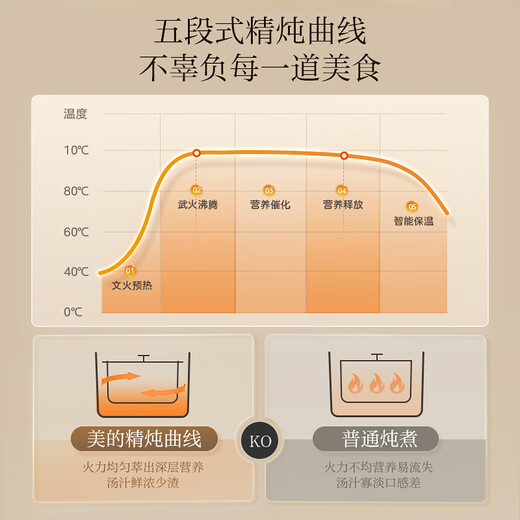 Midea electric stew pot, electric casserole, electric stew pot, ceramic soup pot, stew pot, purple casserole, 3L bird's nest stew pot, porridge, baby food supplement pot, electric cooking pot MD-DGE3056
