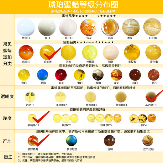 Famous family beeswax pendant for men and women old beeswax chicken oil yellow carved money bag pendant natural amber pendant accessories for boyfriend