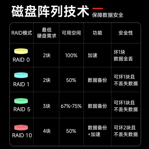 Lenovo ThinkServer TS90X/ST45 V3 serveur tour hôte partage de fichiers ERP données du système financier machine entière vidéosurveillance stockage de données TS90X Pentium G6405 double cœur 4,1 GHz 16 Go de mémoire/2 x 512 Go SSD/double port Gigabit