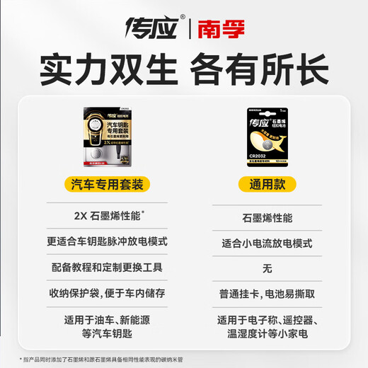 Chuanying Nanfu CR2032 button battery 5 pieces 3V lithium battery suitable for Volkswagen, Audi, Hyundai and other car keys, watches/remote controls, etc. (single piece)