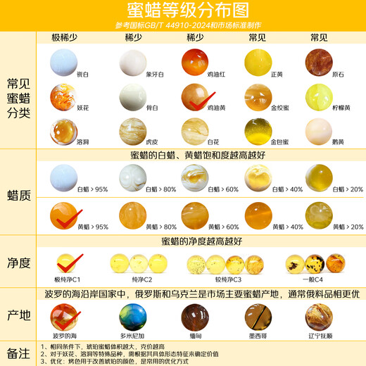 Carol amber chicken fat yellow beeswax pendant for men and women old beeswax carved fish pendant natural oxidized amber pendant