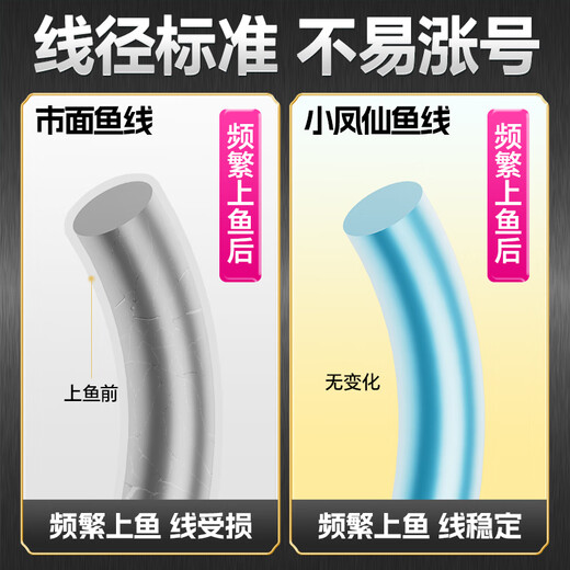 Xiaofengxian main line finished line set high-sensitivity wild fishing line strong tensile raw silk nylon line set main line set Yunzhongxian 5.4M 6 rolls + main line box No. 1.2