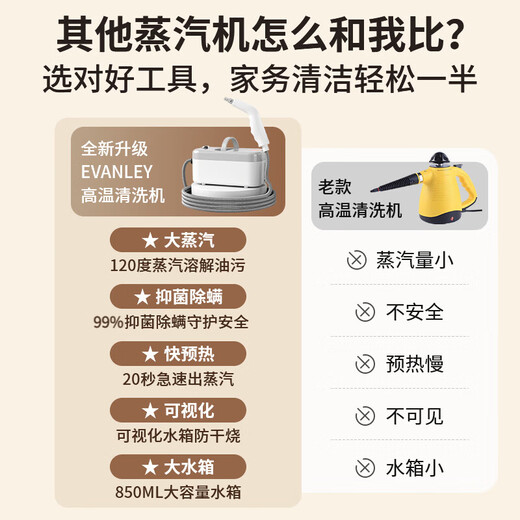 EVANLEY German high-pressure and high-temperature steam cleaner kitchen range hood air-conditioning cleaning machine household appliances household all-in-one machine multi-function cleaning tool whole house cleaning artifact high-end motor 850ml large water tank whole house cleaning machine high-end white