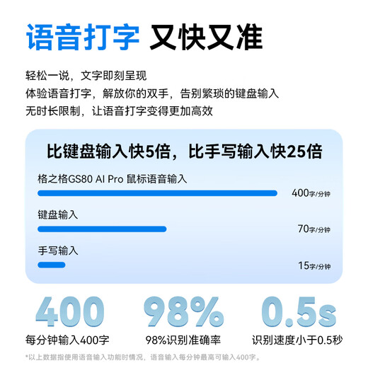 Gezhige AI Smart Mouse Wireless Bluetooth Mouse AI Smart Writing Q&A PPT Production Office Mouse Equipped with DeepSeek Big Data Model GS60 Black Smart Office