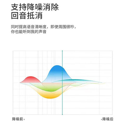 Bluetooth Headset Stereo Suitable for Smartphone Calls Wireless Bluetooth Business Compact and Essential for Driving M165 White Single Ear - Noise Reduction Call + One-click Photo