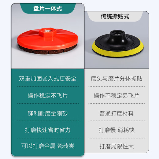 Niuxiang integrated polishing disc tile edge grinding machine dry polishing schist slab marble stone edge chamfering artifact upgraded integrated polishing pad 100 mesh