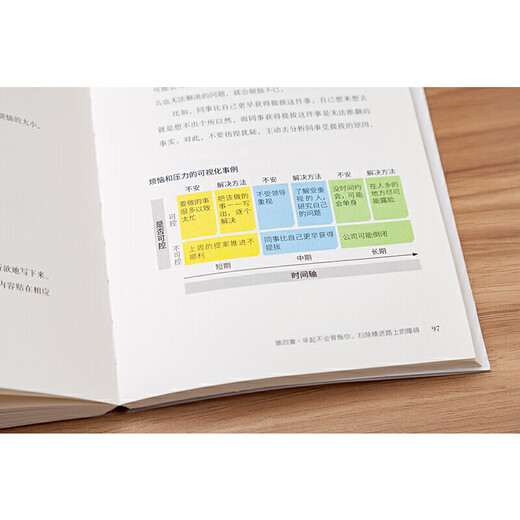 Afirmar la hora dorada después de levantarse (el método de transformación del hábito de 1 hora que es popular en Japón te ayuda a convertirte en una persona autodisciplinada, diligente y eficiente, y vivirás la mañana de qué tipo de vida quieres) SN4867