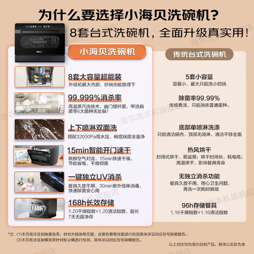 8 sets of Haier desktop dishwashers, 25-year-old new product Xiaohaibei, small household desktop dishwasher, double spray UV, single disinfection, washing and disinfection, integrated glass window, nearest warehouse, secondary water efficiency, 7-day storage, 99.999% sterilization rate