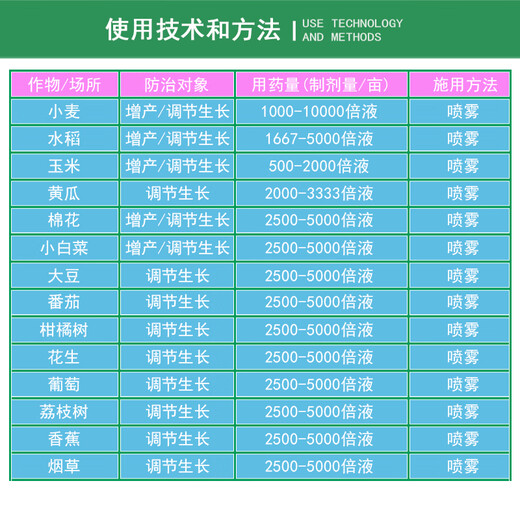 Daguangmingmingfengsu 24 epibrassinolide production-increasing plant growth regulator pesticide 10ml*10