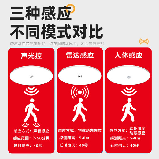 Gongtai voice-activated induction 24W white light LED tri-proof ceiling lamp ultra-thin energy-saving high-bright stair aisle corridor corridor light smart lamp