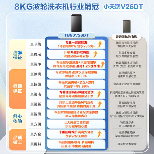 LittleSwan (LittleSwan) pulsator washing machine, fully automatic 8kg, first-class energy efficiency, removes germs and mites, 20% national subsidy for home appliances TB80V26DT, dormitory rental tool, trade-in for new