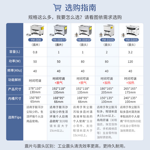 South Sandwich Glasses Cleaning Machine Ultrasonic Ultrasonic Cleaning Machine Household Glasses Cleaning Jewelry Watch Nozzle Oil Nozzle Small Industrial Cleaner YM-008 Basic Edition 0.8L + Shock Film No Basket