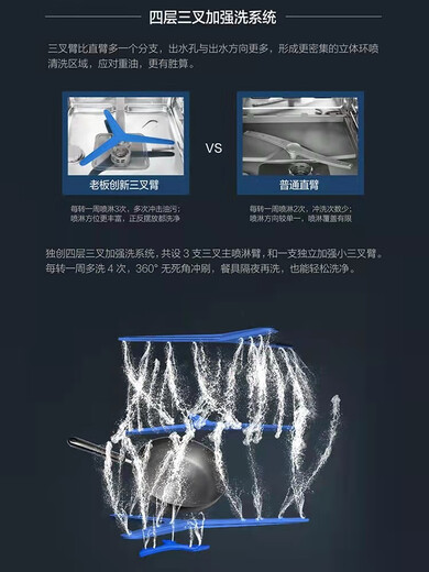 Boss W76-S1L/B500/H901/H600/WB755/WB736/WB735/WB750Y dishwasher WB752 offline same model