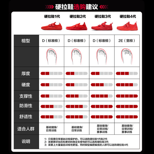 Laura Star 0021 Second Generation Deadlift Shoes Indoor Fitness Comprehensive Training Shoes for Men and Women Weightlifting Barefoot Breathable and Non-Slip Obsidian Black It is recommended to take one size smaller Shoe bag included 37