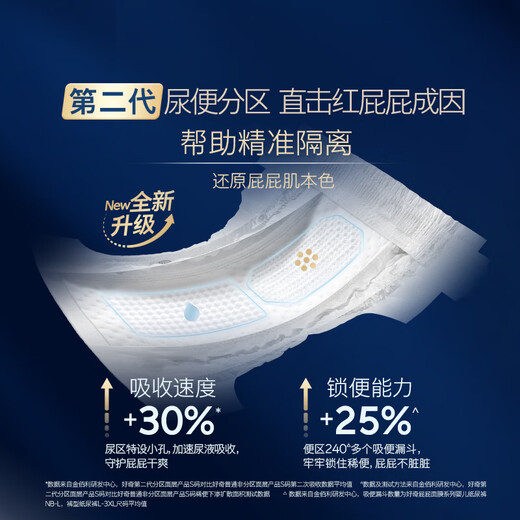 Huggies Blue Label Butt Mask Pull-Up Pants XL34 (12-17kg) Diaper and Hip Protector Reduce Redness by 30%