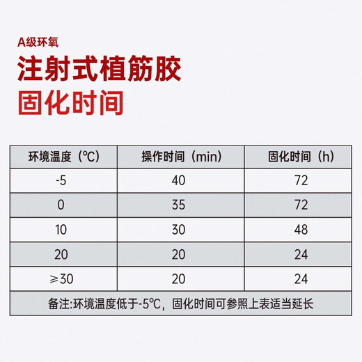 VIKAGU two-component epoxy injection gun for strong reinforcement of reinforced concrete resin planting glue VGBA01 360ml