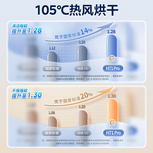 Hualing Shenji H71Pro dishwasher built-in 17 sets large capacity first-class water efficiency seven-star disinfection four-star disinfection 105 hot air drying one-click washing and drying storage three-layer Chinese bowl basket AIR17 produced by Midea