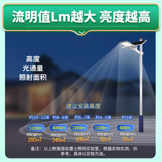 LESHI (NVC) Éclairage extérieur solaire Light Light Outdoor Projection Light Control + télécommande 1050lm + environ 55 lumières