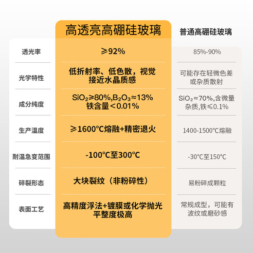 Chang Shengyuan Electric Ceramic Stove Tea Kettle Lift Tea Kettle Kettle Teacup Kung Fu Tea Set Baiyun Electric Ceramic Stove Set