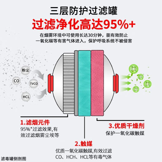 Mo Peng filter fire self-rescue respirator mask fire escape mask 3C certified anti-virus household fire package 1 fire mask X2 + fire blanket + water-based fire extinguisher