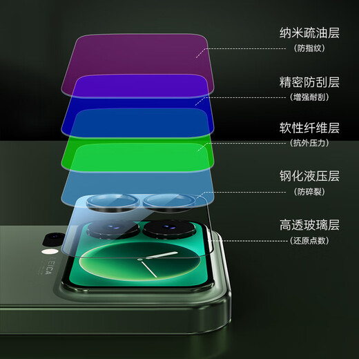 Mr. Blue Monkey is suitable for Xiaomi 17Promax lens film, Xiaomi 17promax back screen film, high-definition and high-transparency all-in-one anti-fall and dust-proof mobile phone film, black