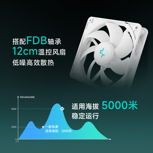 Jiuzhou Fengshen (DEEPCOOL) PQ650/750/850/1000/1200G ATX3.1 Gold Medal Full Module White Host-Netzteil (geprägtes Modulkabel/10 Jahre Garantie/RTX5090 empfohlen) PQ650G White Gold Medal Full Mold Embossed Cable ATX3.1