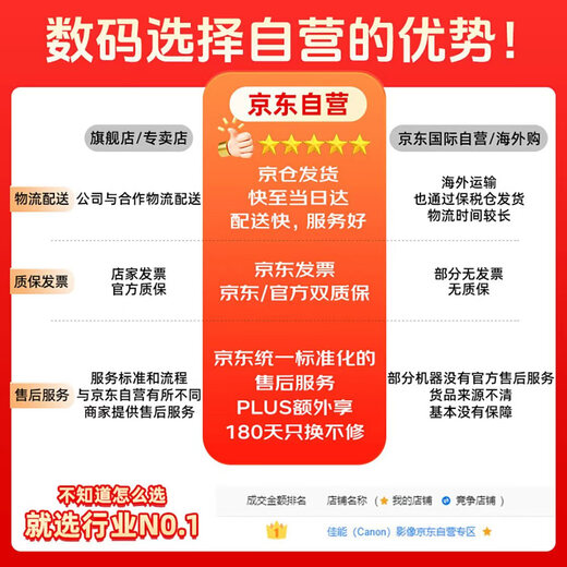 Canon RF75-300mm F4-5.6 full-frame telephoto zoom lens lightweight design suitable for ecological/sports photography