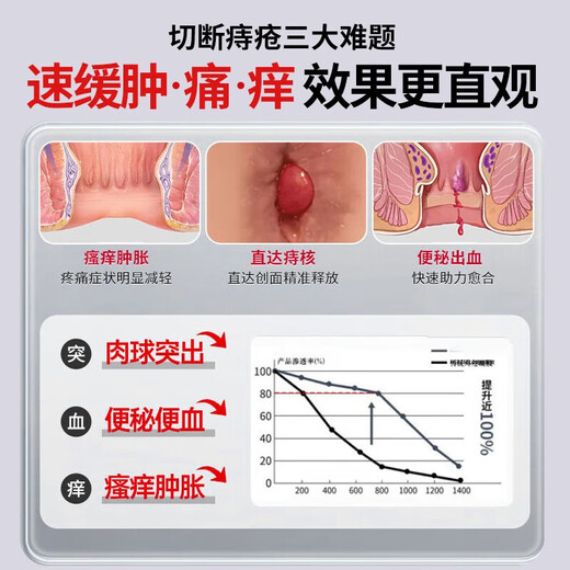 HERZFELD medical hemorrhoid gel 100% special effect, special for removing the flesh ball, internal and external mixed hemorrhoid plaster, flesh ball cutting artifact, root plug, three boxes, special for moderate recurring type