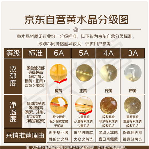 Shi Yue Jewelry Boutique 11-12mm Natural Citrine Bracelet Birthday Beads Bracelet for Men and Women Crystal Agate