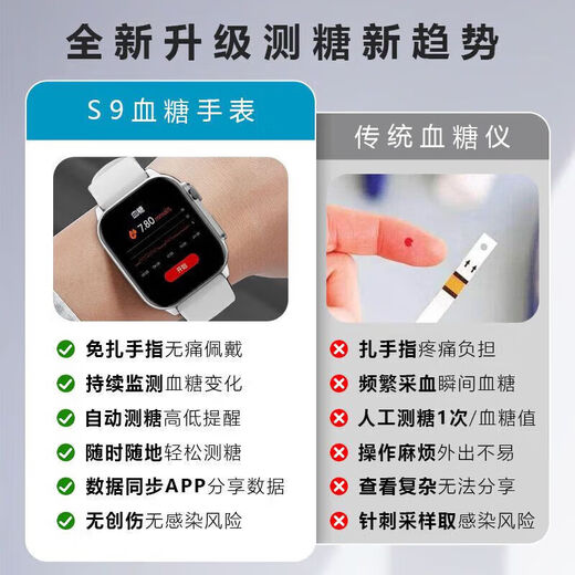 2025小米家手机手环9pro通用监测血糖心率血压尿酸睡眠一体机 顶配黑 多功能进口芯片 血糖血压血脂尿酸心率通话