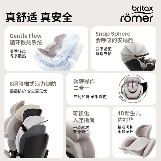 Britax Baby Kindersicherheit SEIT SEIT 0-7 Jahre alte ISSIZE Zertifizierte positive und negative 360 Rotary Wachstum Knight Air Lux Wachstum Knight Air Lux Norwegian Forest Green