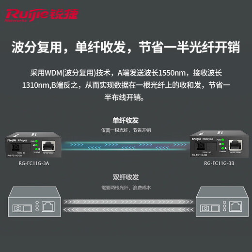 Ruijie Gigabit optical fiber transceiver combination A+B ends RG-FC11G-3A+RG-FC11G-3B single-mode single fiber 3 kilometers AB end SC interface plug and play