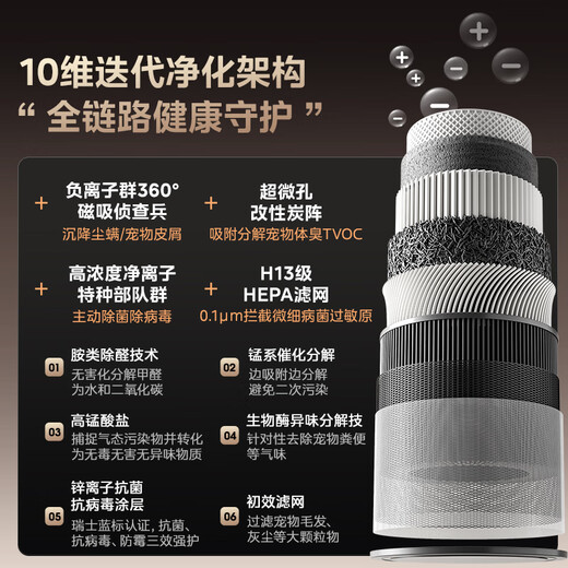 Midea fog-free humidifier R8 air purifier humidification integrated formaldehyde digital display smoke and odor removal allergen pet cat hair air purifier state subsidy